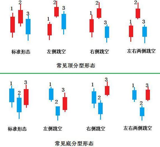 图解组合